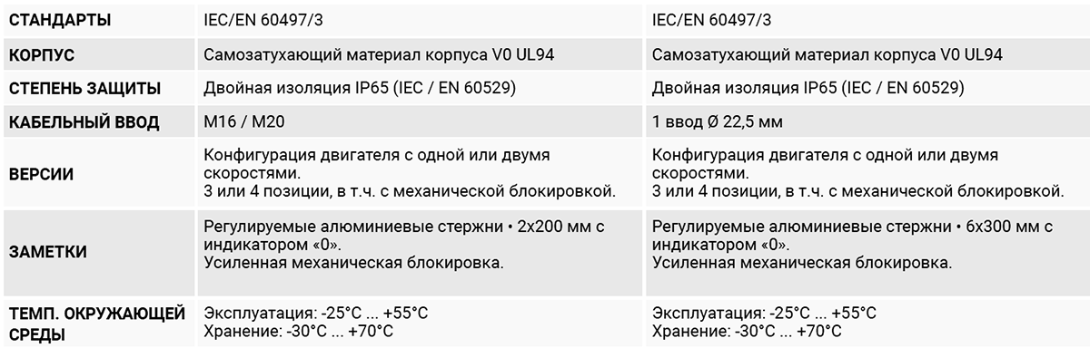 FFH FCR 1 общие характеристики