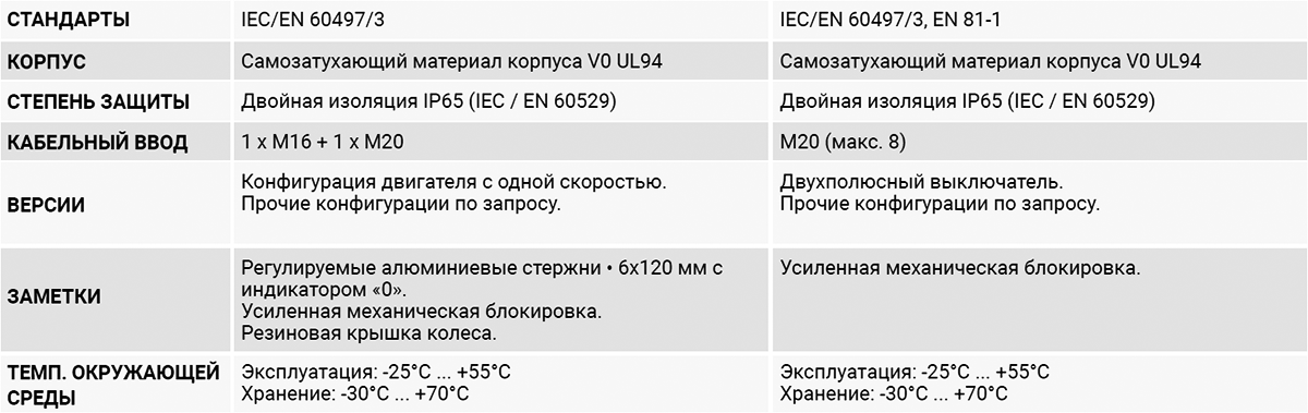 Giovenzana FFH2C FCP245