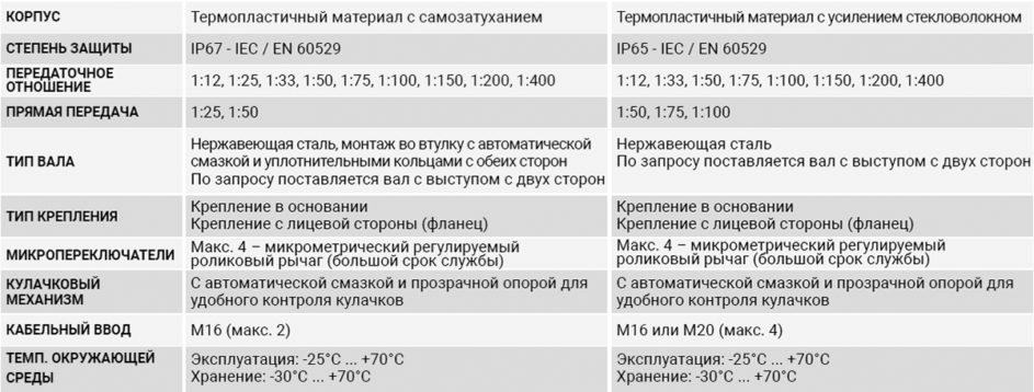 Giovenzana rонцевые выключатели с поворотным механизмом