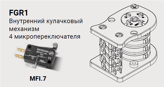 Giovenzana концевые выключатели c поворотным механизмом