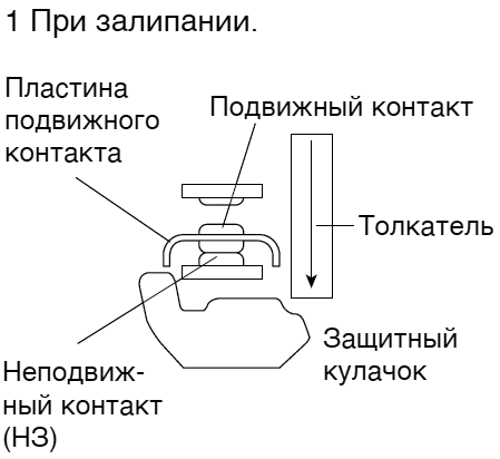 Giovenzana серия FTN