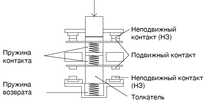 Giovenzana серия FTN