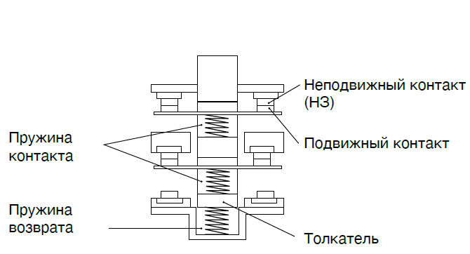 Giovenzana серия FTN