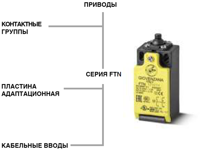 Giovenzana серия FTN