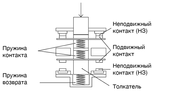 Giovenzana серия FTN1R