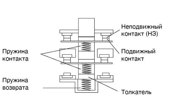 Giovenzana серия FTN1R