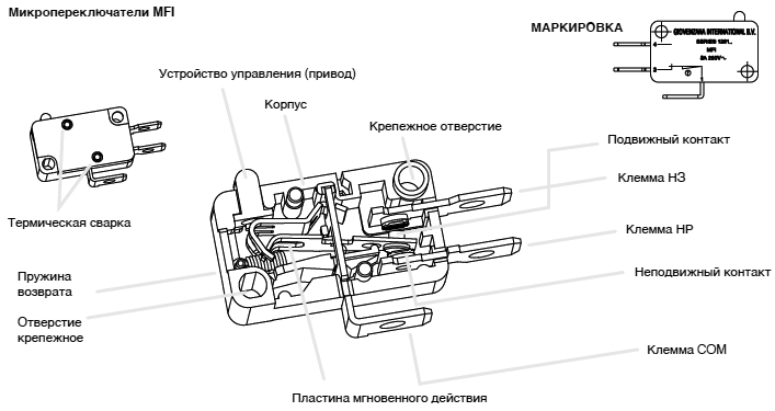 Giovenzana серия MFI