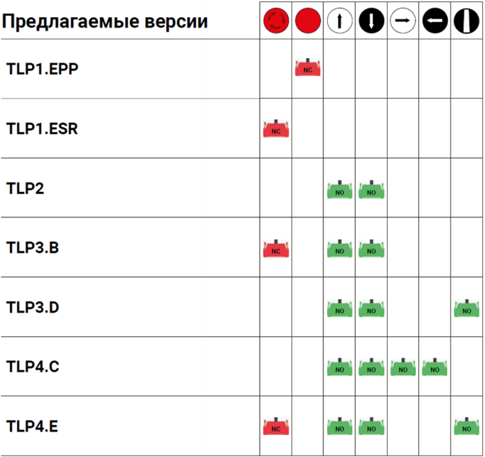 Giovenzana Настенный пульт управления TLP