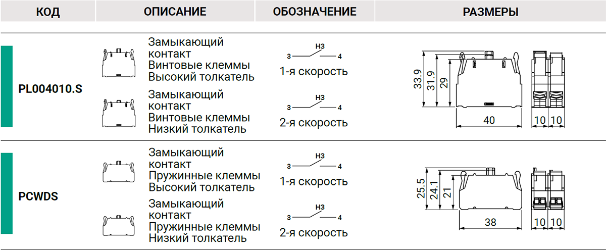 Giovenzana комплекты для сборки пультов управления