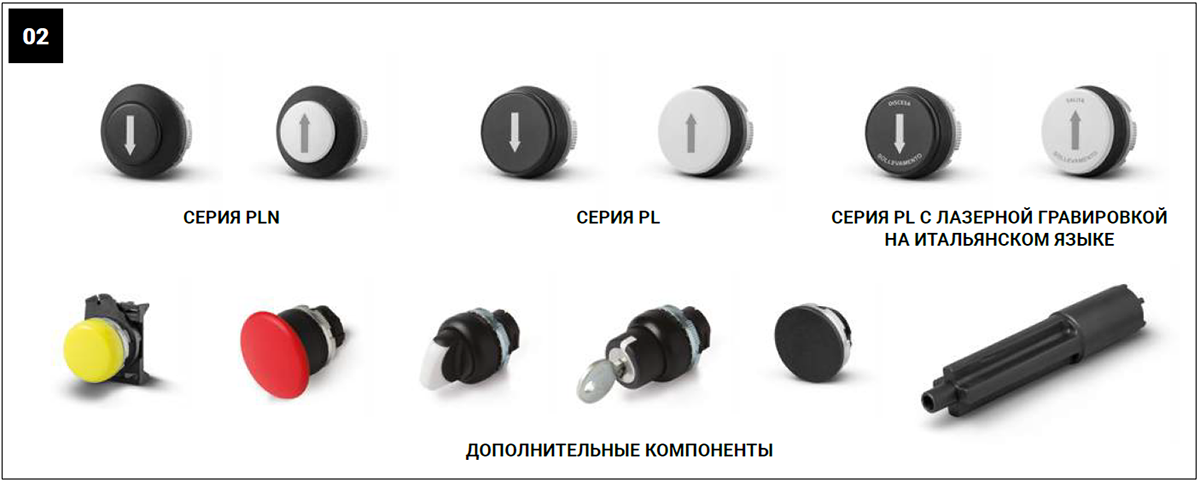 Giovenzana комплекты для сборки пультов управления