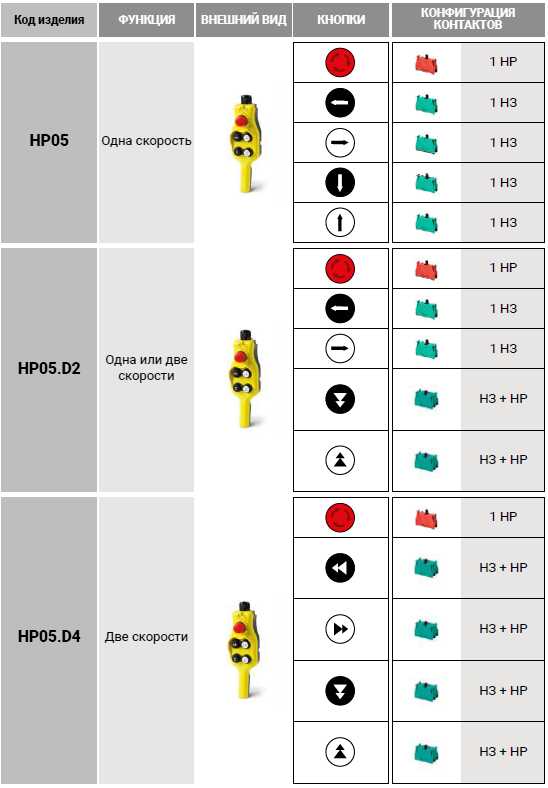 Подвесной пульт управления HP05