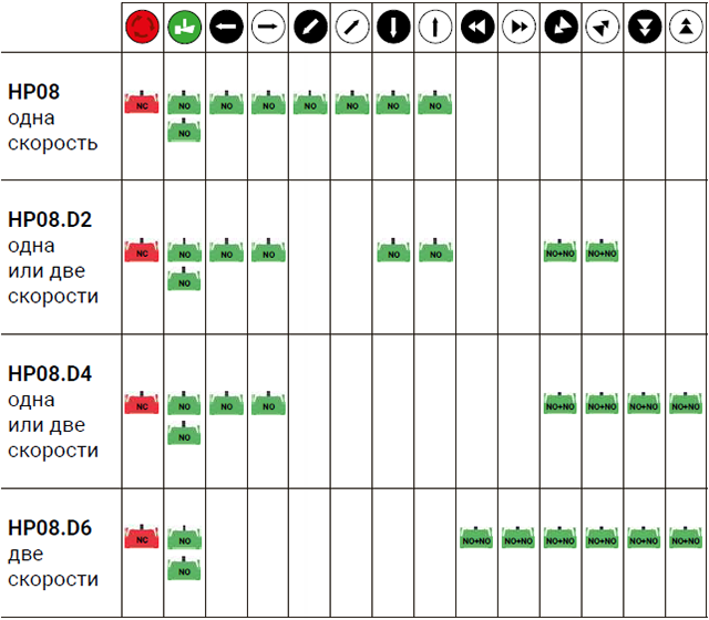 Подвесной пульт управления HP08