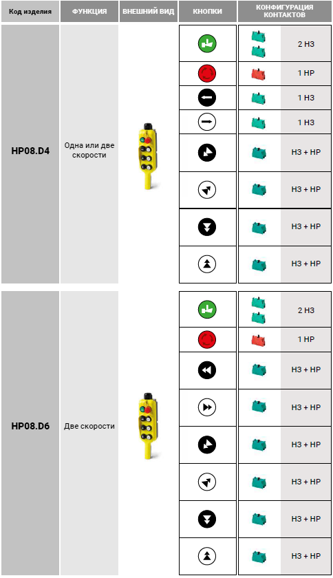 Подвесной пульт управления HP08