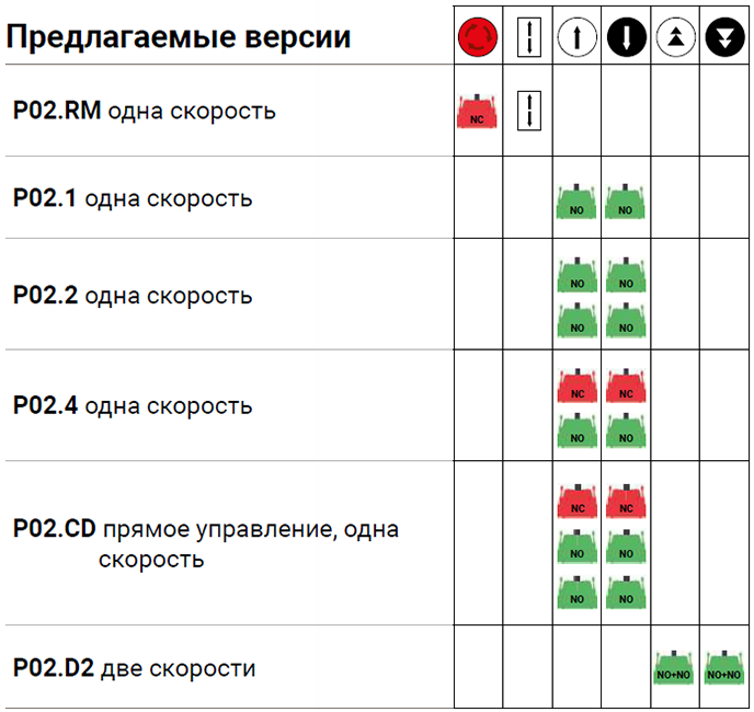 Подвесной пульт управления P02